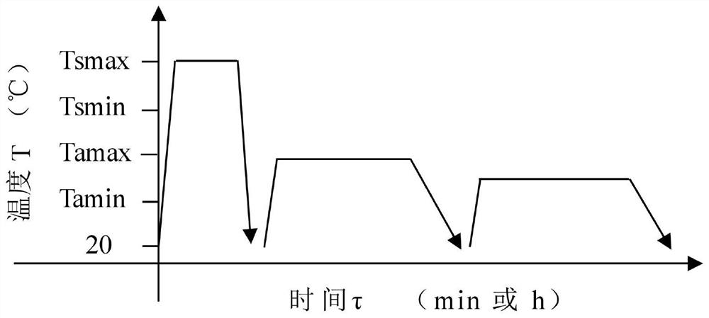 Critical solid solution and critical multiple cooling aging and annealing composite heat treatment method