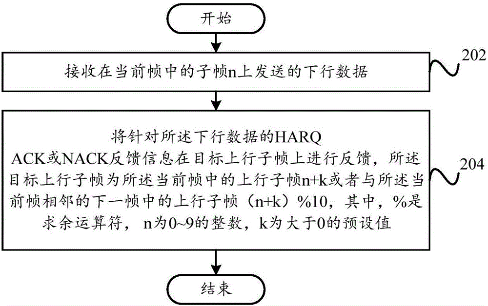 Downlink HARQ feedback method and device under TDD system