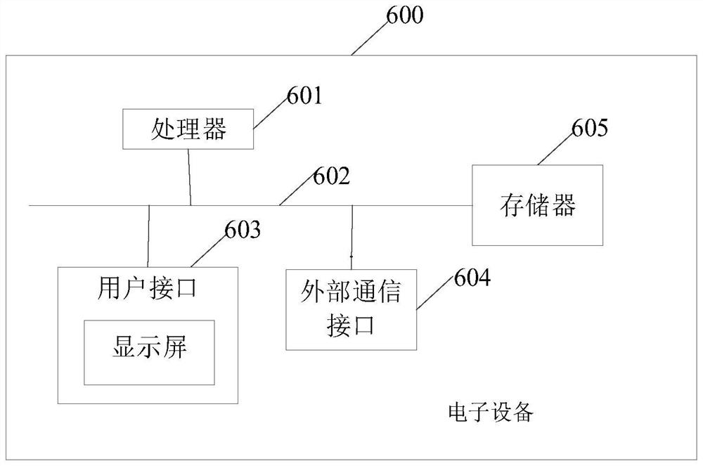 Driving circuit, driving device, electronic equipment and kitchen ware sterilizer