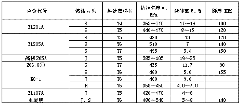 Li-RE high-strength heat-resistance aluminum alloy material and preparation method thereof