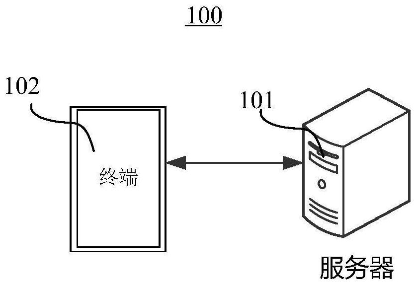 Plug-in loading method and device, storage medium and electronic equipment