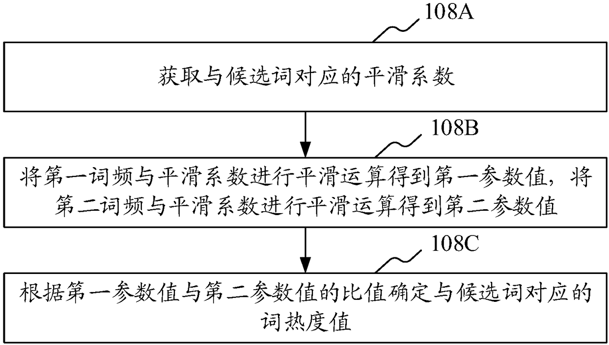 Hot content mining method and apparatus, computer device and storage medium