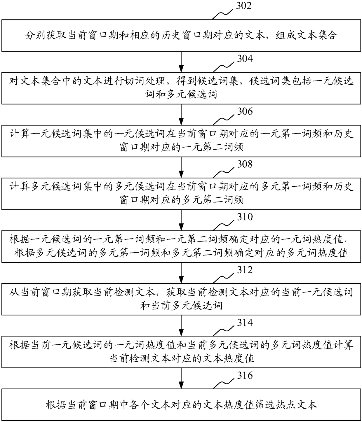 Hot content mining method and apparatus, computer device and storage medium