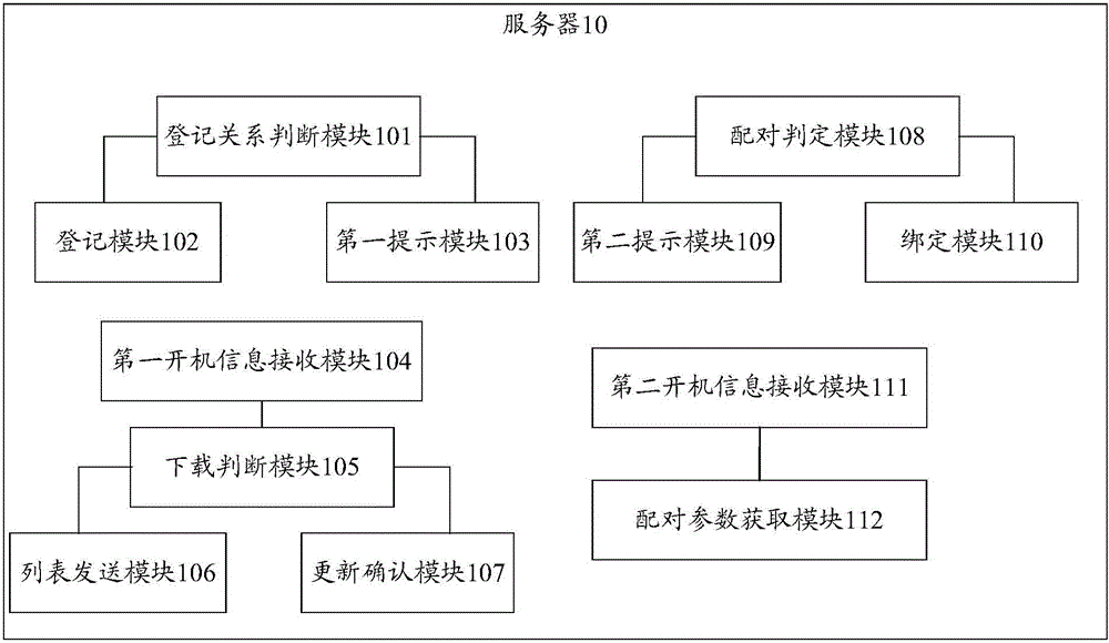 Method for pairing unmanned aerial vehicle and remote controller, server, remote controller and system