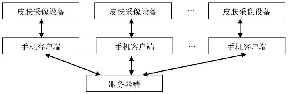 Image color space fat point detection and evaluation method based on points, lines and surfaces