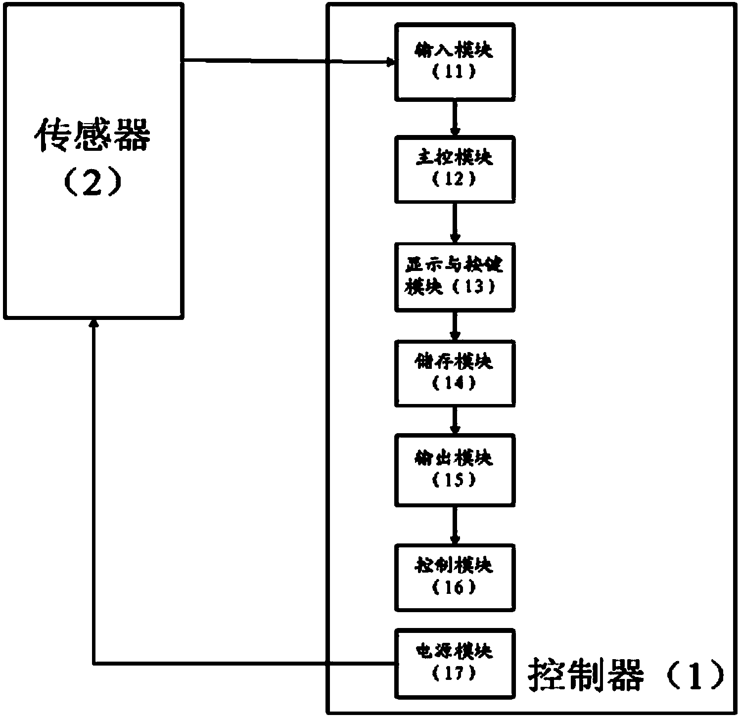 Sludge concentration detecting instrument