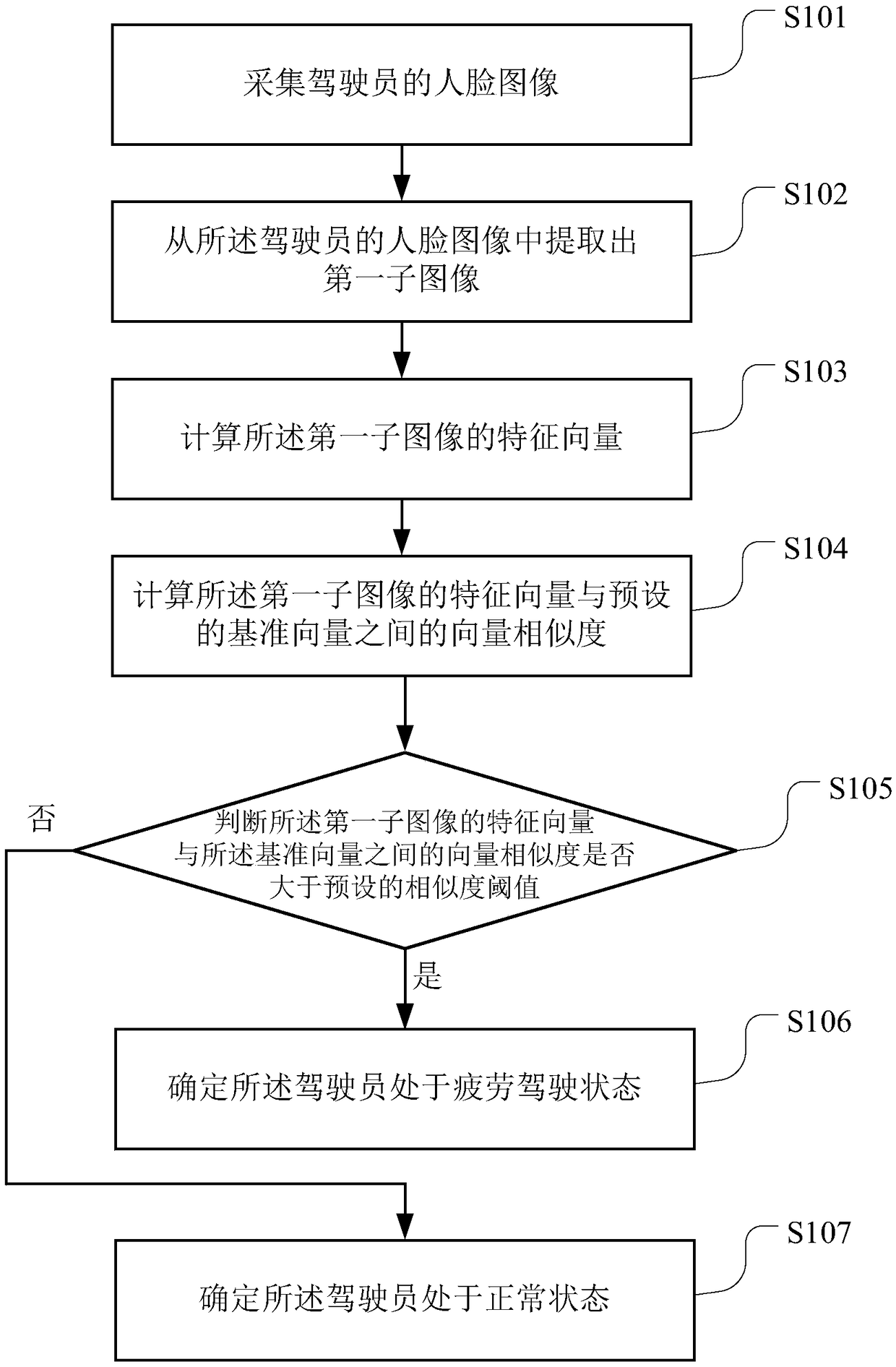 Fatigue-driving detection method, compute readable storage medium and terminal device