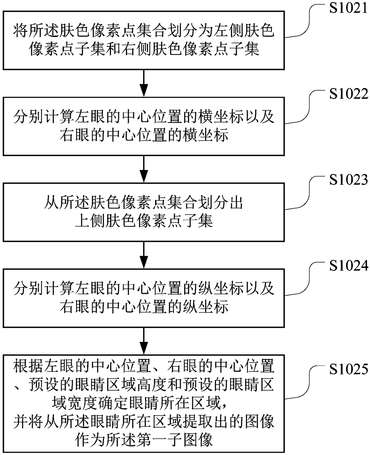 Fatigue-driving detection method, compute readable storage medium and terminal device