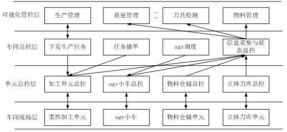 Intelligent monitoring system and method for service life of cutter