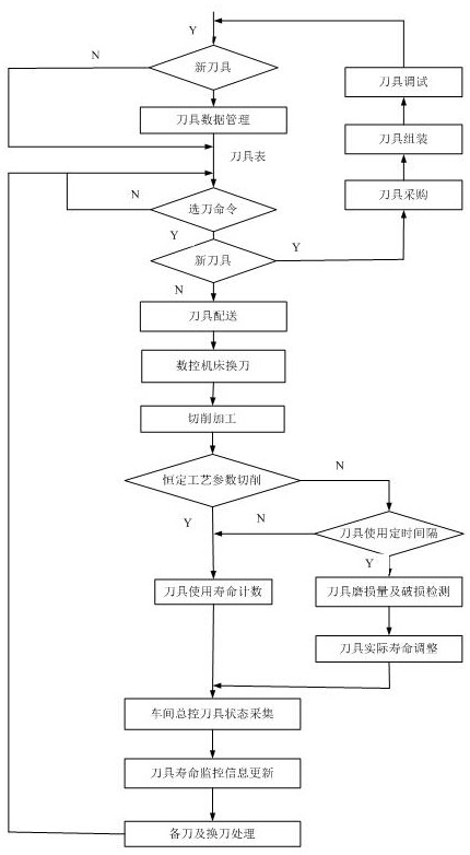 Intelligent monitoring system and method for service life of cutter