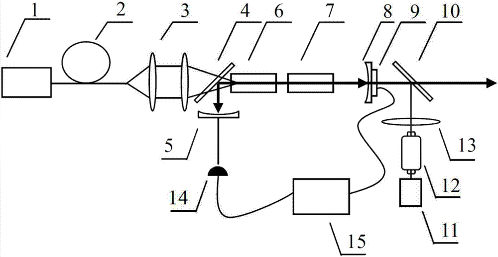 Fundamental frequency light seed injected narrow linewidth inner cavity Raman laser