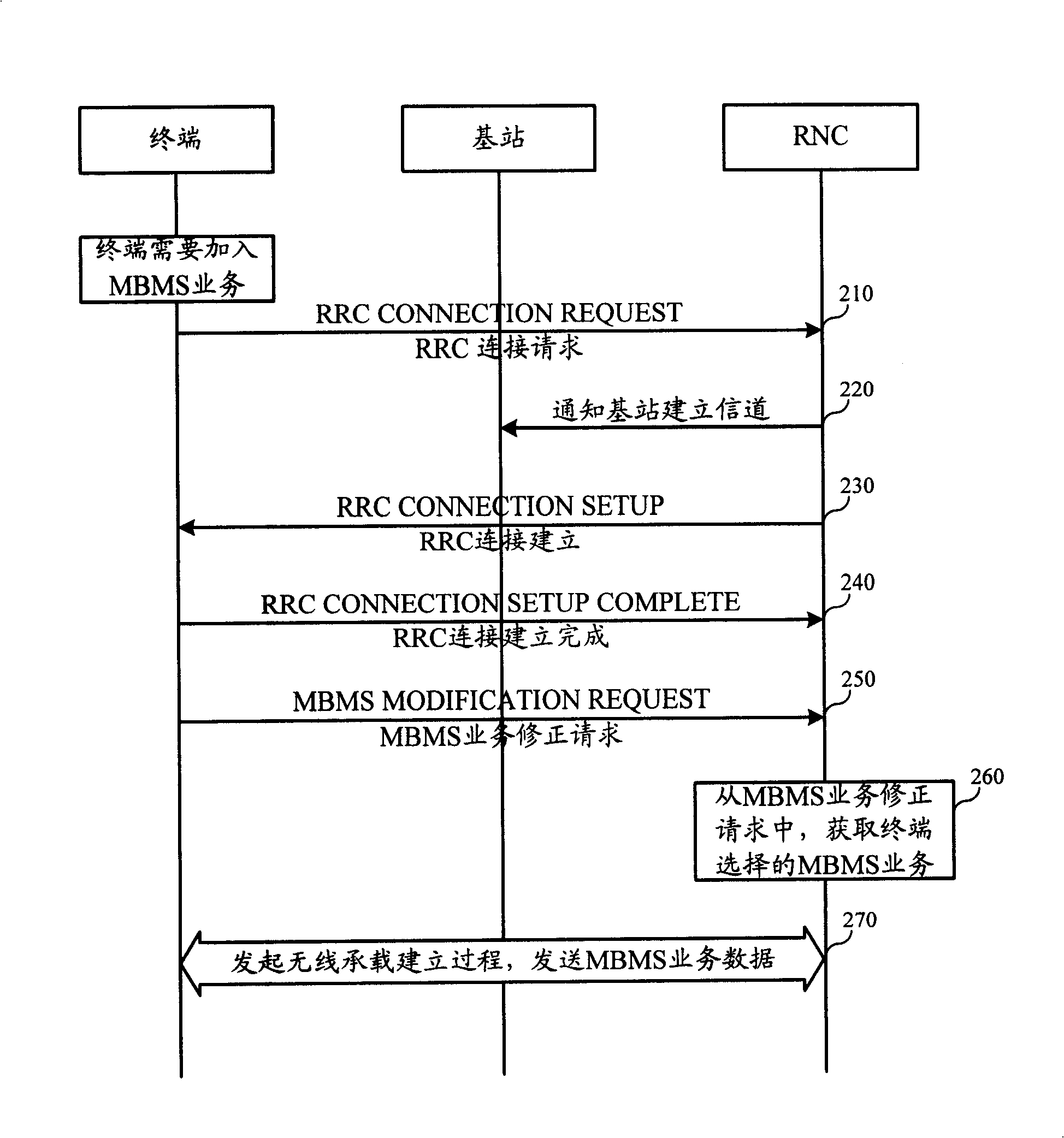 Receiving/transmission method and device for multimedia broadcast and multicast service