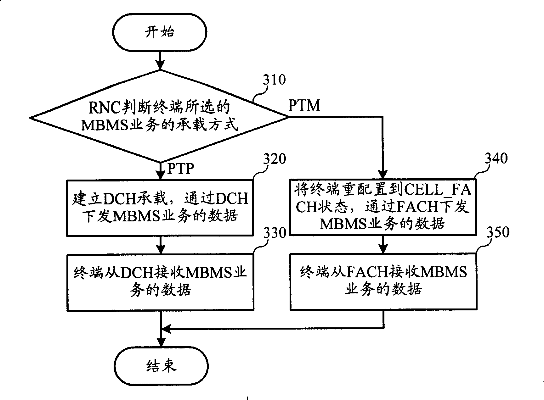 Receiving/transmission method and device for multimedia broadcast and multicast service