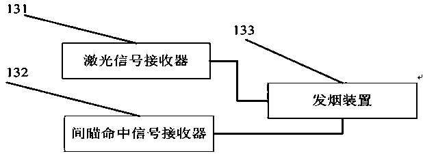 Shooter confrontation training system and using method thereof