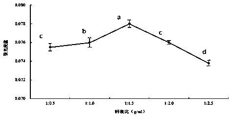 Quinoa nutritional powder