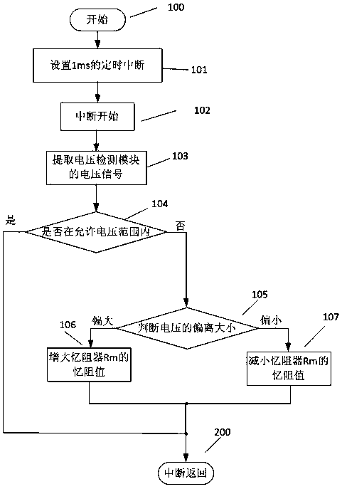 A subway train voltage fluctuation prevention device