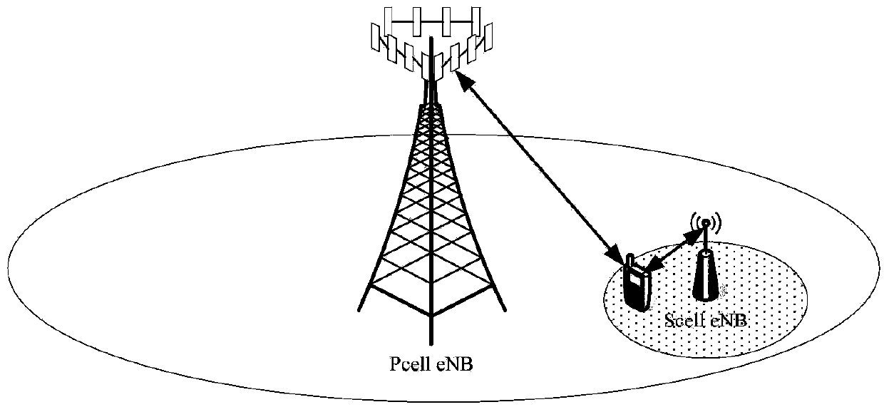 Methods for configuring aggregate maximum bit rate (AMBR) of user equipment (UE)