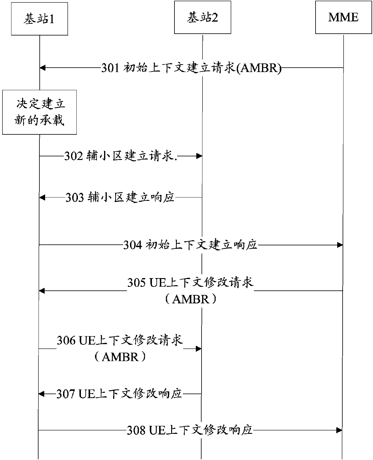 Methods for configuring aggregate maximum bit rate (AMBR) of user equipment (UE)