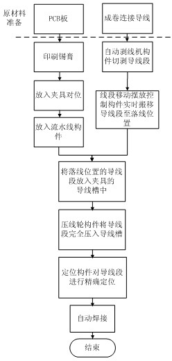 Automatic welding method and system for LED module connecting lead