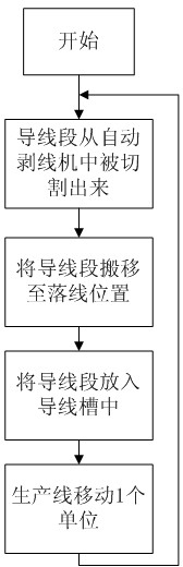 Automatic welding method and system for LED module connecting lead