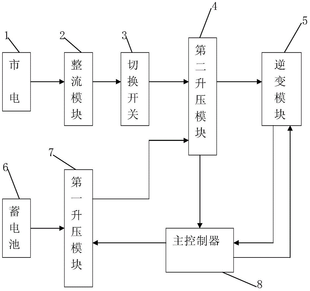 Medium-small power switching non-impact UPS device