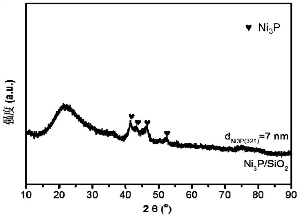 Ni3P/SiO2 catalyst as well as preparation method and application thereof