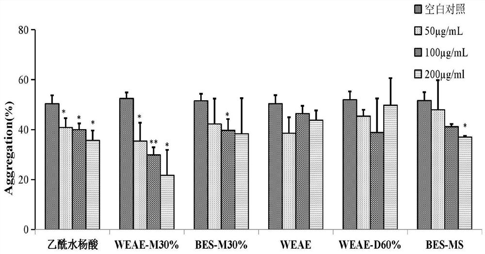 Sorghum root effective part and extraction method and use thereof