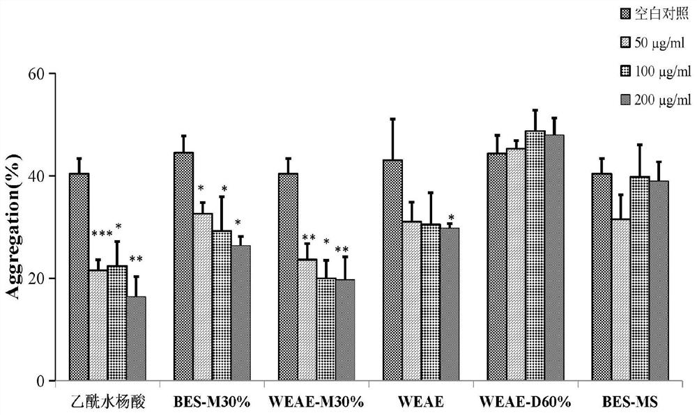 Sorghum root effective part and extraction method and use thereof