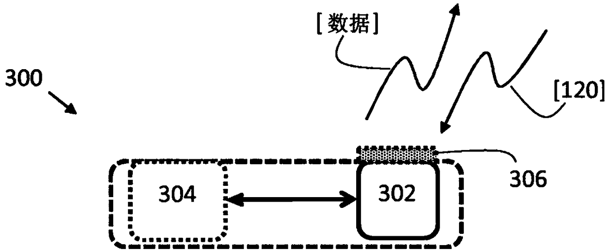 Network node, user device and methods thereof