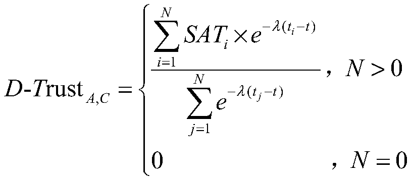 VANET trust model working method based on combination of message type and trust value confidence