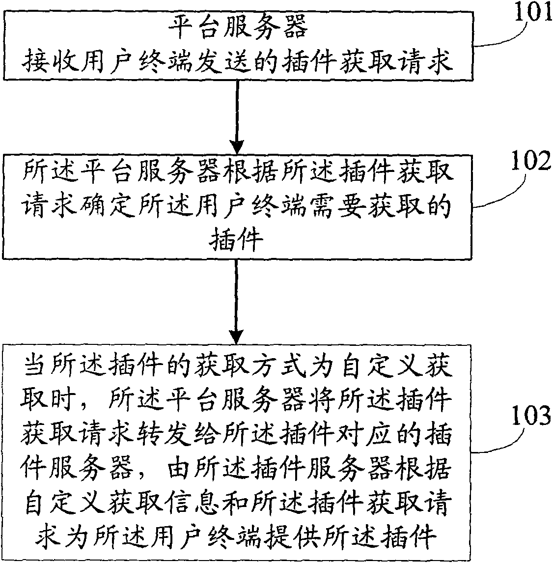 Plug-in unit acquiring method, system and device thereof