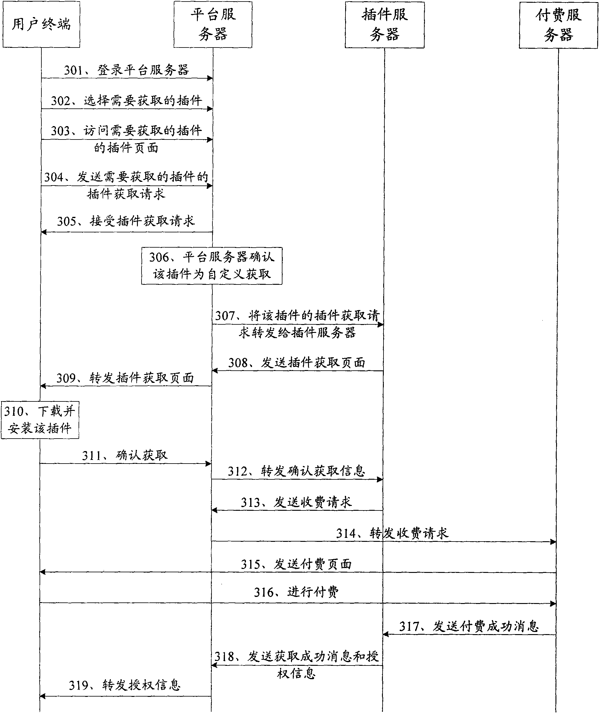 Plug-in unit acquiring method, system and device thereof