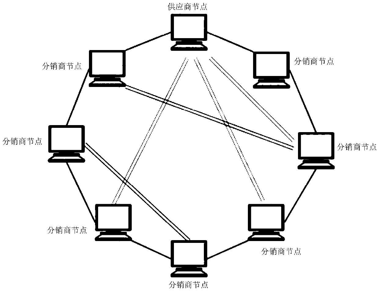 Alliance chain construction method, transaction method and distributed supply chain system