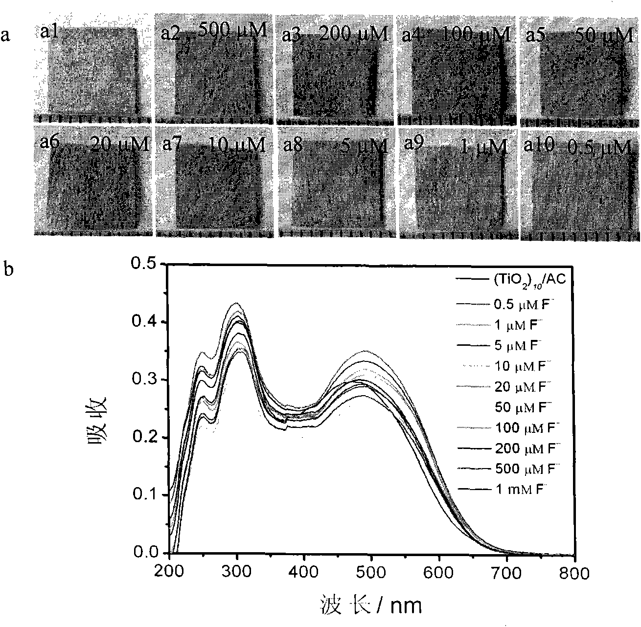 Method for preparing anionic colorimetric sensing cellulosic material