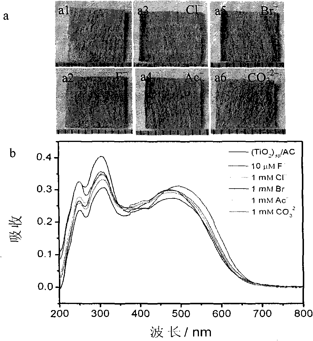 Method for preparing anionic colorimetric sensing cellulosic material