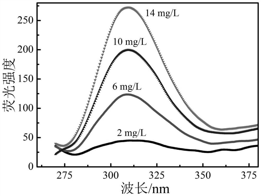 Environment-friendly fluorescent tracing scale inhibitor and preparation method thereof