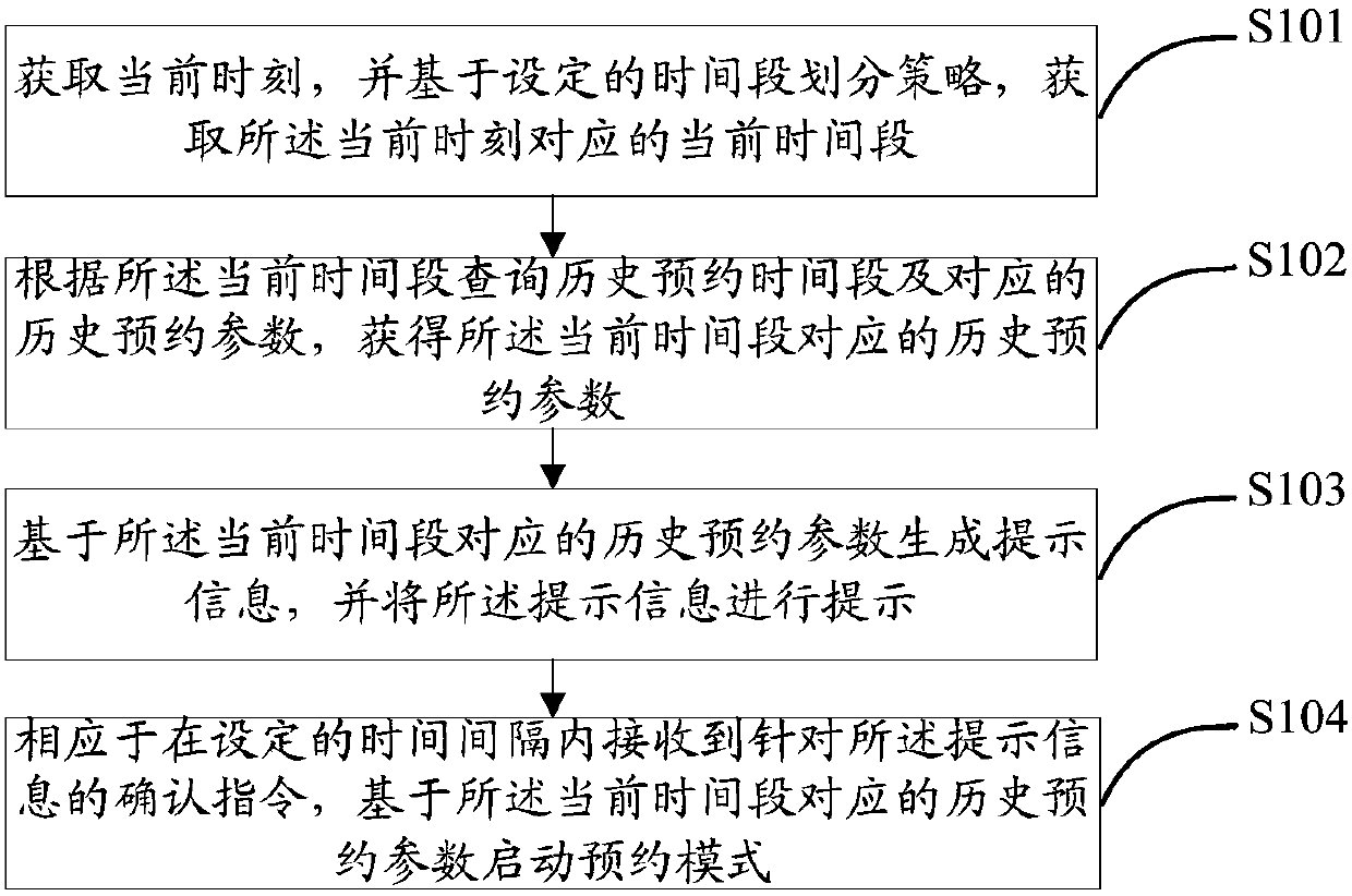 Control method and device, household appliance and computer storage medium