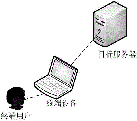 Data transmission method and terminal equipment