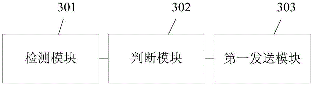 Data transmission method and terminal equipment