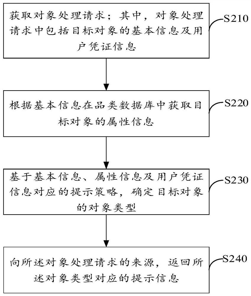 Information prompting method and electronic device