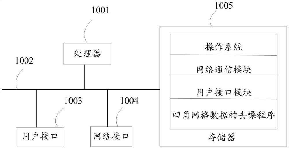 Four-corner grid data denoising method, device and equipment and storage medium