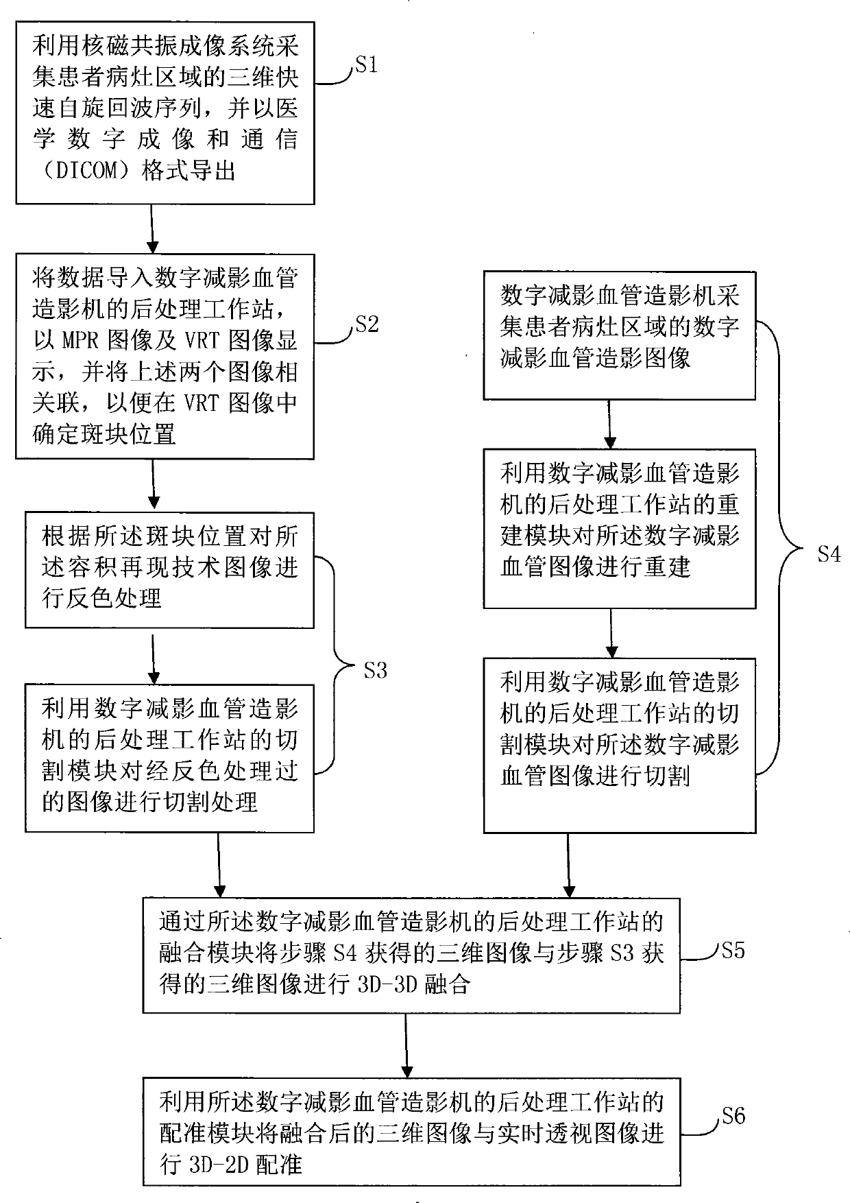 Medical image processing method