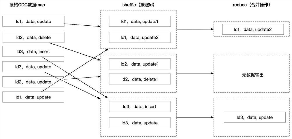 Data synchronization method and device, equipment and storage medium