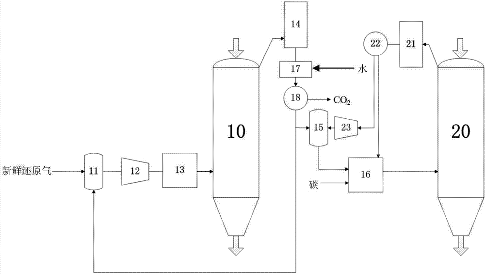 Double shaft furnace system and method for joint production