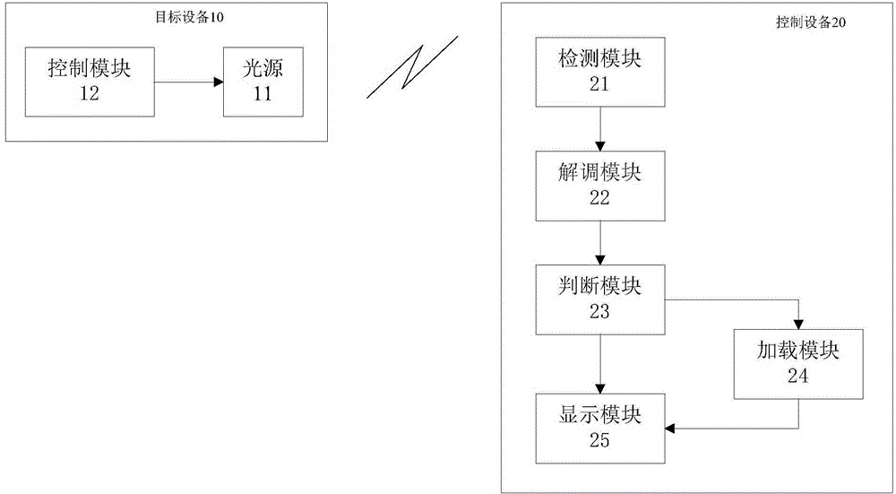 Target device, control device, and identification method and system of the target device