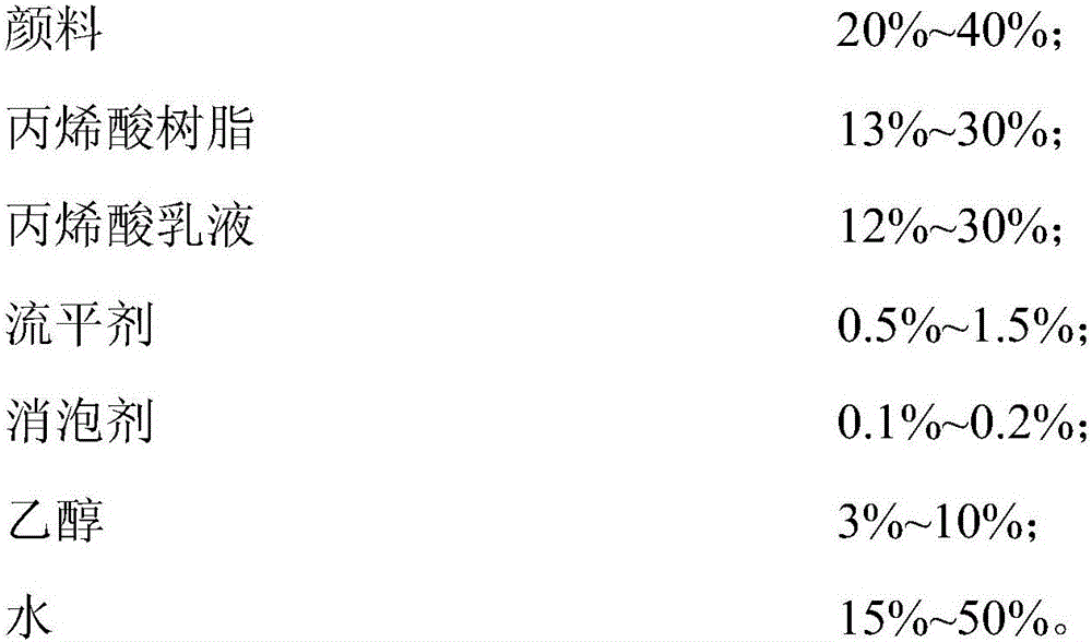 Waterborne printing ink for food package printing and preparation method of printing ink