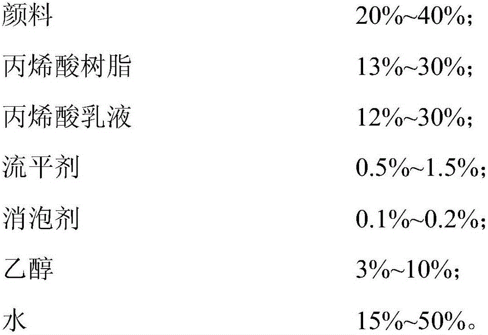 Waterborne printing ink for food package printing and preparation method of printing ink