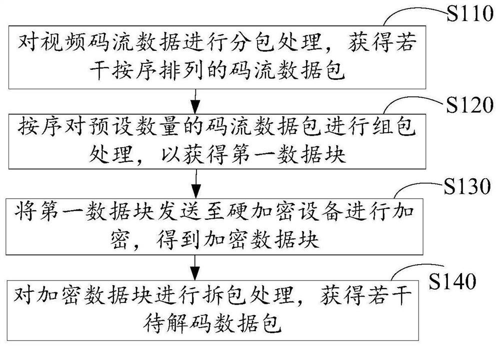 Video data processing method and related device