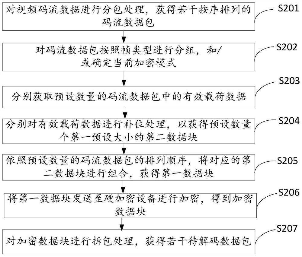 Video data processing method and related device