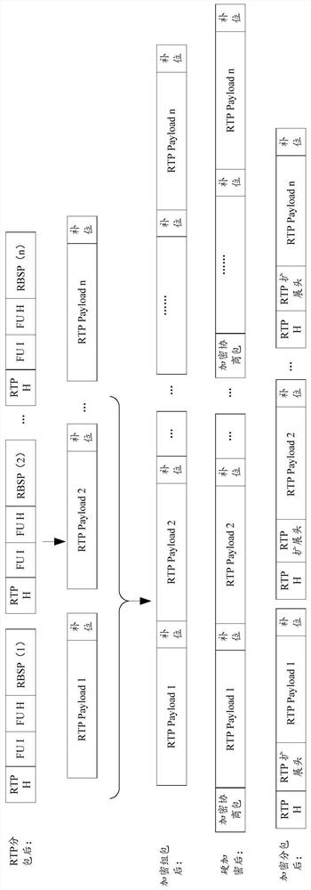 Video data processing method and related device